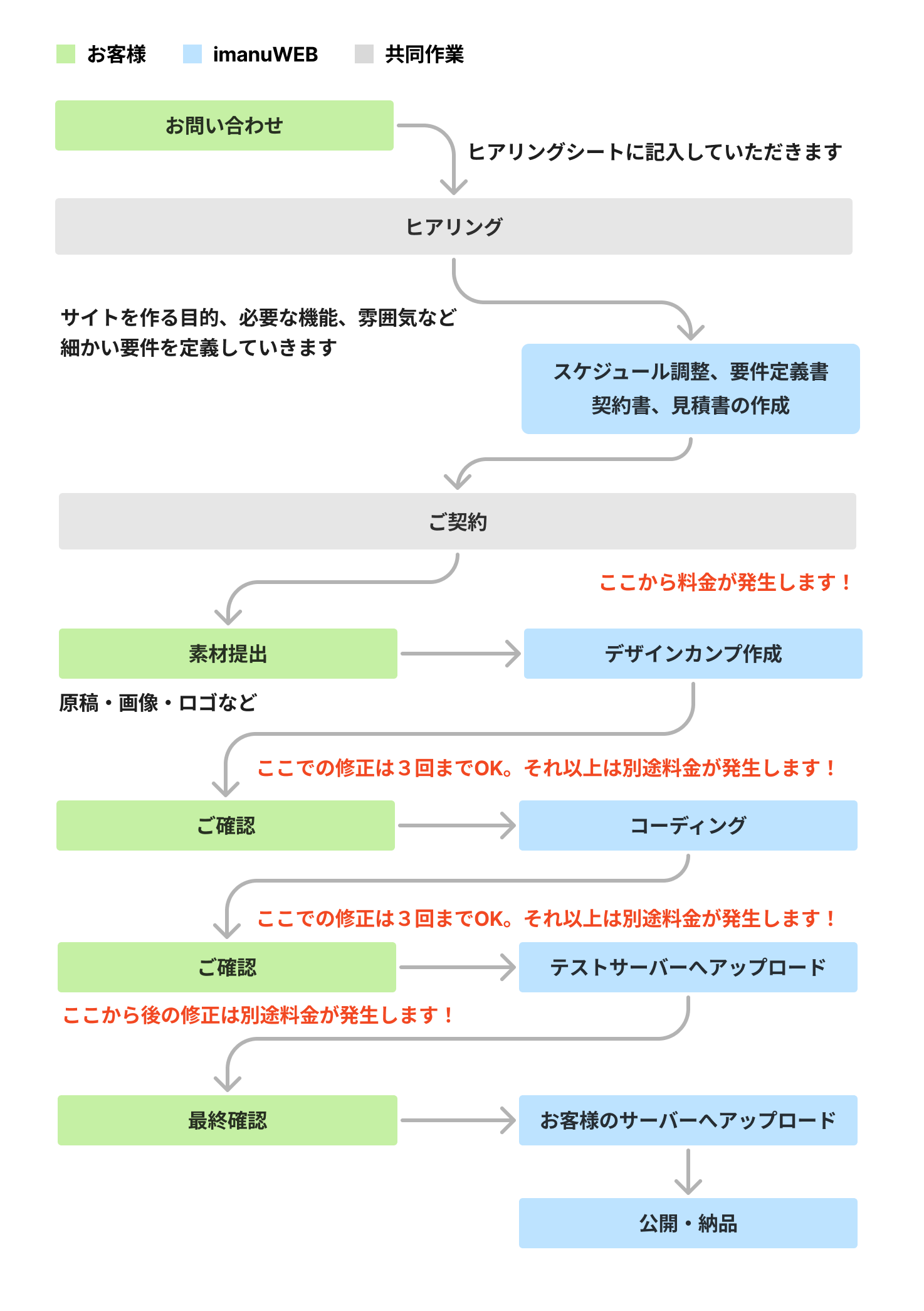 図解のイラスト